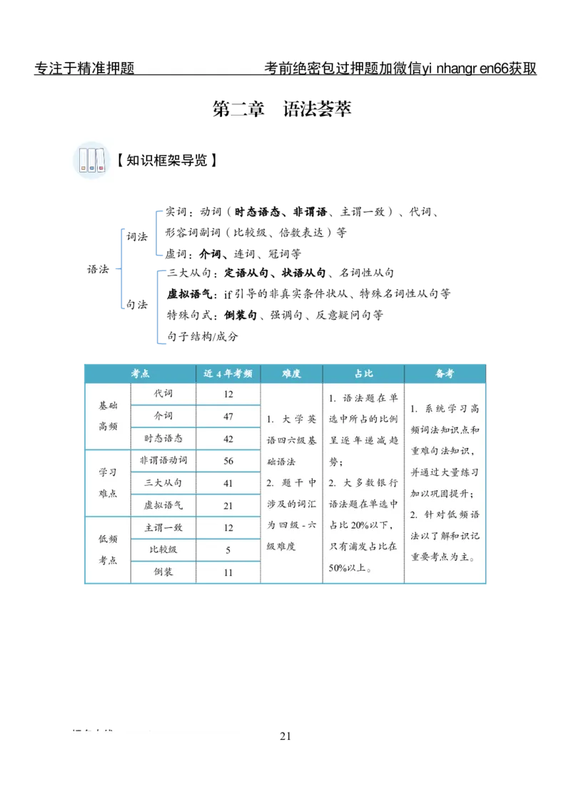 专项攻坚--英语讲义_2025春招题库汇总_银行题库-1_银行全套上岸资料_讲义+题库+冲刺_06、基础巩固讲义（理论知识点讲解+经典例题）全
