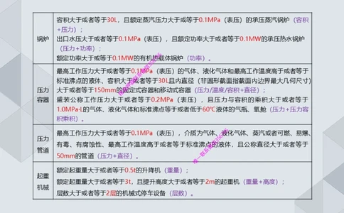 11.25一建机电案例专项专题1-特种设备（1）_2026年一级建造师_2026年一建机电_2025年一建机电SVIP_04-冲刺串讲✿考点强化✿小灶集训_23-机电《案例专项班》苏婷HQ推荐