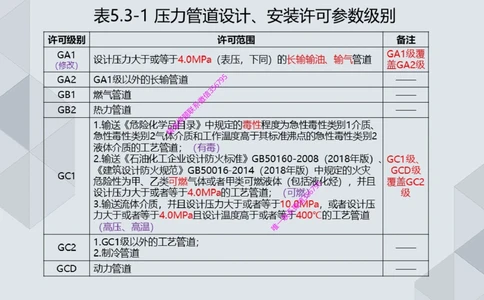 11.25一建机电案例专项专题1-特种设备（1）_2026年一级建造师_2026年一建机电_2025年一建机电SVIP_04-冲刺串讲✿考点强化✿小灶集训_23-机电《案例专项班》苏婷HQ推荐