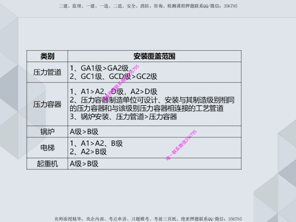 11.25一建机电案例专项专题1-特种设备（1）_2026年一级建造师_2026年一建机电_2025年一建机电SVIP_04-冲刺串讲✿考点强化✿小灶集训_23-机电《案例专项班》苏婷HQ推荐