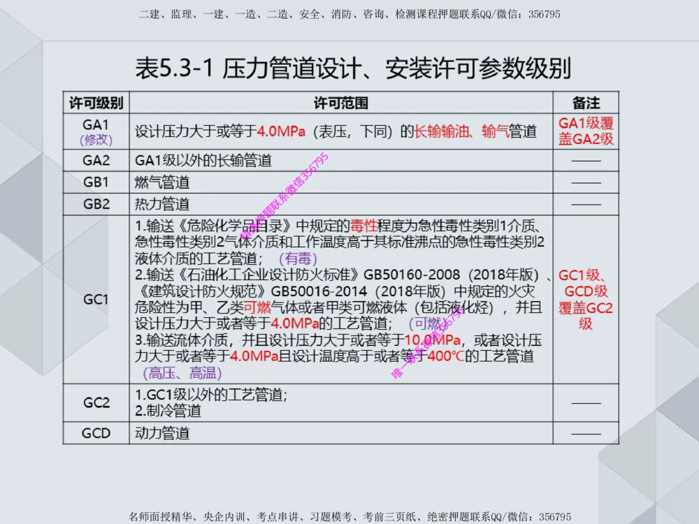 11.25一建机电案例专项专题1-特种设备（1）_2026年一级建造师_2026年一建机电_2025年一建机电SVIP_04-冲刺串讲✿考点强化✿小灶集训_23-机电《案例专项班》苏婷HQ推荐
