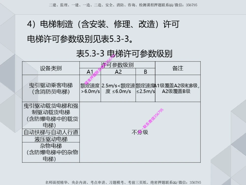 11.25一建机电案例专项专题1-特种设备（1）_2026年一级建造师_2026年一建机电_2025年一建机电SVIP_04-冲刺串讲✿考点强化✿小灶集训_23-机电《案例专项班》苏婷HQ推荐