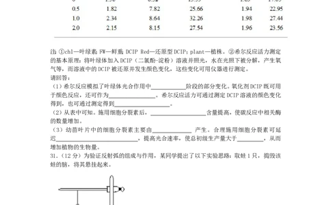2014年高考生物试卷（浙江）（空白卷）_生物历年高考真题_新&middot;PDF版2008-2025&middot;高考生物真题_生物（按年份分类）2008-2025_2014&middot;高考生物真题