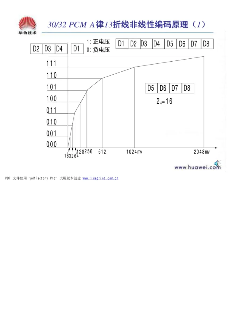 电信笔试知识点之--（通信类）通信基础知识_2025春招题库汇总_国企-运营商题库_2023中国移动笔试资料（清宇）_1中国移动知识点笔记_2-中国移动完整版知识点笔记资料_6.通信类_旧版