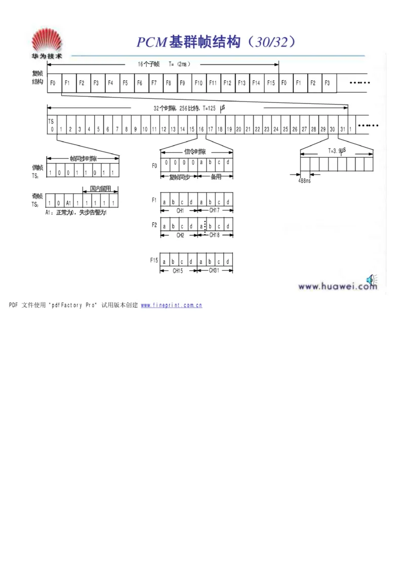 电信笔试知识点之--（通信类）通信基础知识_2025春招题库汇总_国企-运营商题库_2023中国移动笔试资料（清宇）_1中国移动知识点笔记_2-中国移动完整版知识点笔记资料_6.通信类_旧版