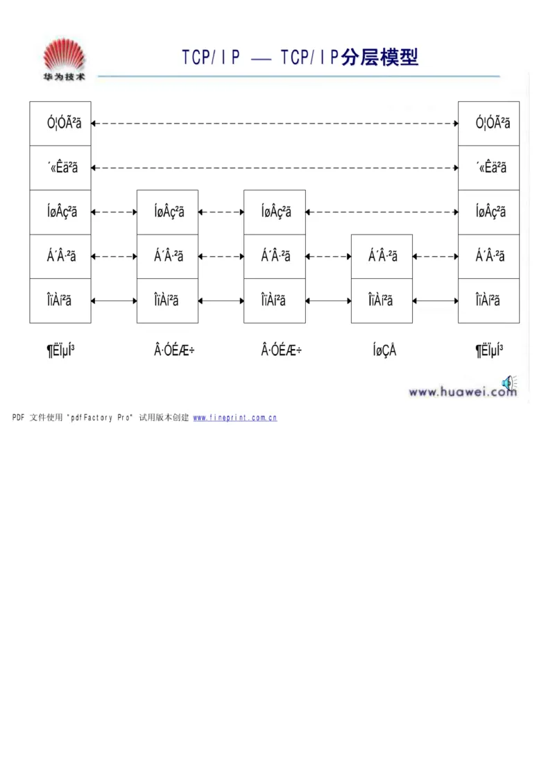 电信笔试知识点之--（通信类）通信基础知识_2025春招题库汇总_国企-运营商题库_2023中国移动笔试资料（清宇）_1中国移动知识点笔记_2-中国移动完整版知识点笔记资料_6.通信类_旧版