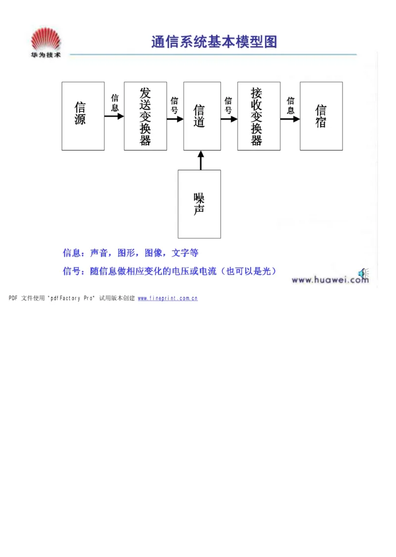 电信笔试知识点之--（通信类）通信基础知识_2025春招题库汇总_国企-运营商题库_2023中国移动笔试资料（清宇）_1中国移动知识点笔记_2-中国移动完整版知识点笔记资料_6.通信类_旧版