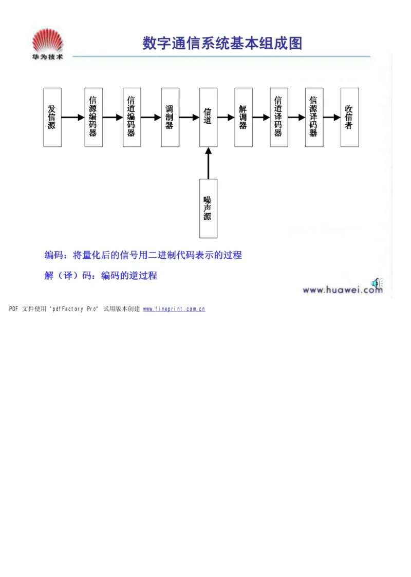 电信笔试知识点之--（通信类）通信基础知识_2025春招题库汇总_国企-运营商题库_2023中国移动笔试资料（清宇）_1中国移动知识点笔记_2-中国移动完整版知识点笔记资料_6.通信类_旧版