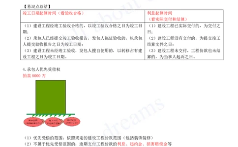 2025-32-第5章-5.2-建设工程施工合同的规定（一）_2026年一建法规_2025年一建法规SVIP_02-基础精讲✿高端面授✿深度强化_10-法规《天一精讲班》王欣KL_讲义