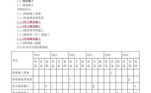 1-13_2026年一级建造师_2026年一建公路_2025年一建公路SVIP_02-基础精讲✿高端面授✿深度强化_18-公路《教材精讲班》安慧233推荐