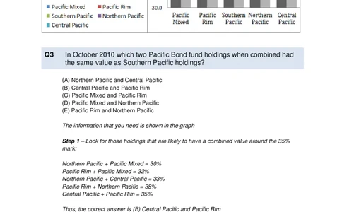 NumericalReasoningTest3-Solutions_2025春招题库汇总_十大行测题库_2023年十大热门题库更新中_05、TalentQ汇总_TalentQ测试题（适合大多数外资银行以及其他企业）_NumericalReasoning