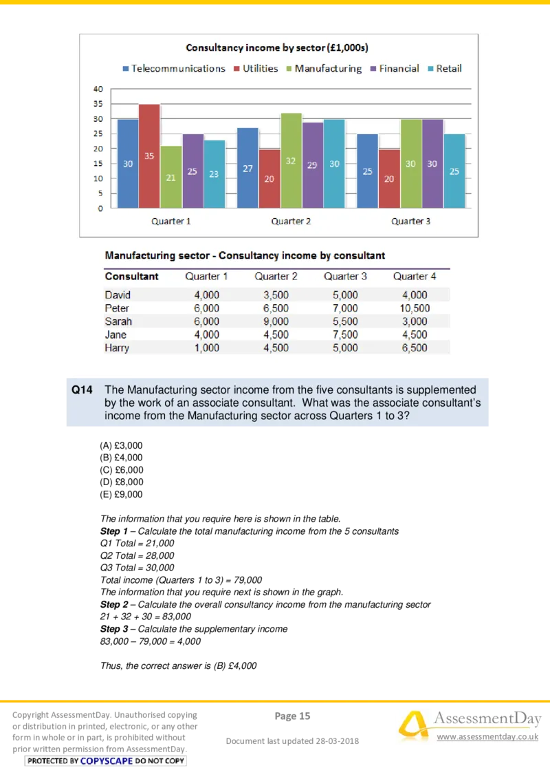 NumericalReasoningTest3-Solutions_2025春招题库汇总_十大行测题库_2023年十大热门题库更新中_05、TalentQ汇总_TalentQ测试题（适合大多数外资银行以及其他企业）_NumericalReasoning