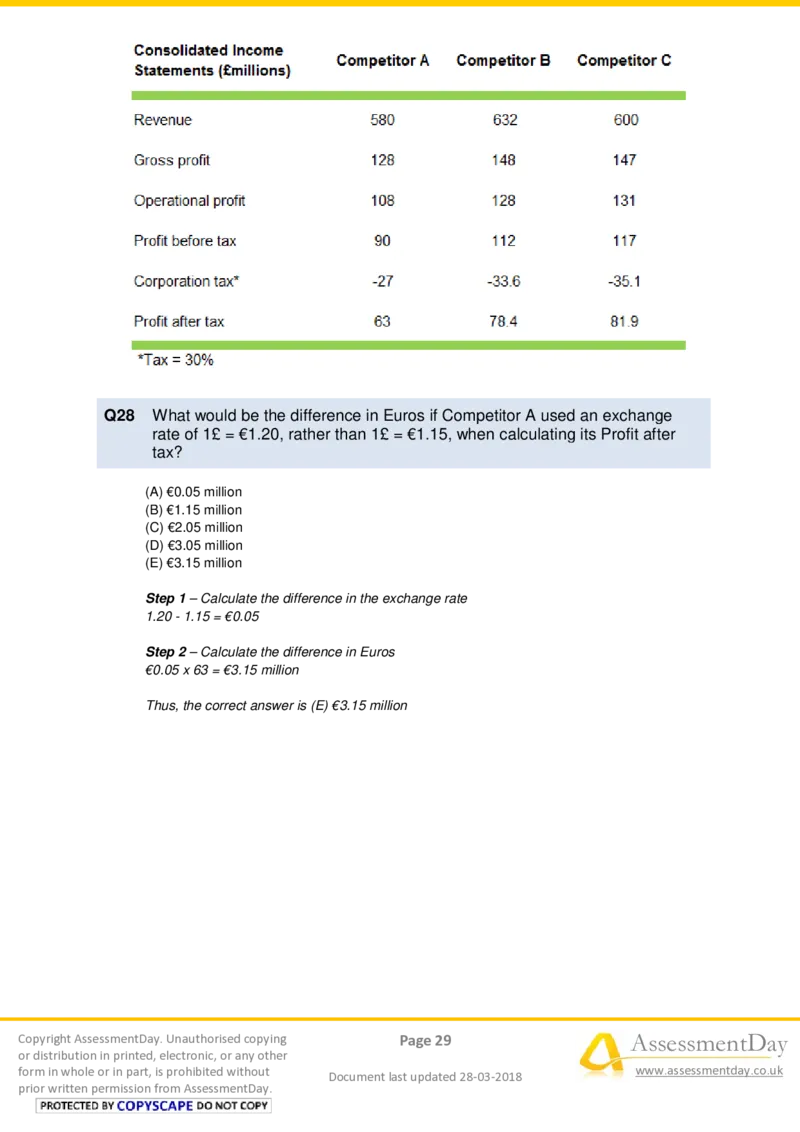 NumericalReasoningTest3-Solutions_2025春招题库汇总_十大行测题库_2023年十大热门题库更新中_05、TalentQ汇总_TalentQ测试题（适合大多数外资银行以及其他企业）_NumericalReasoning