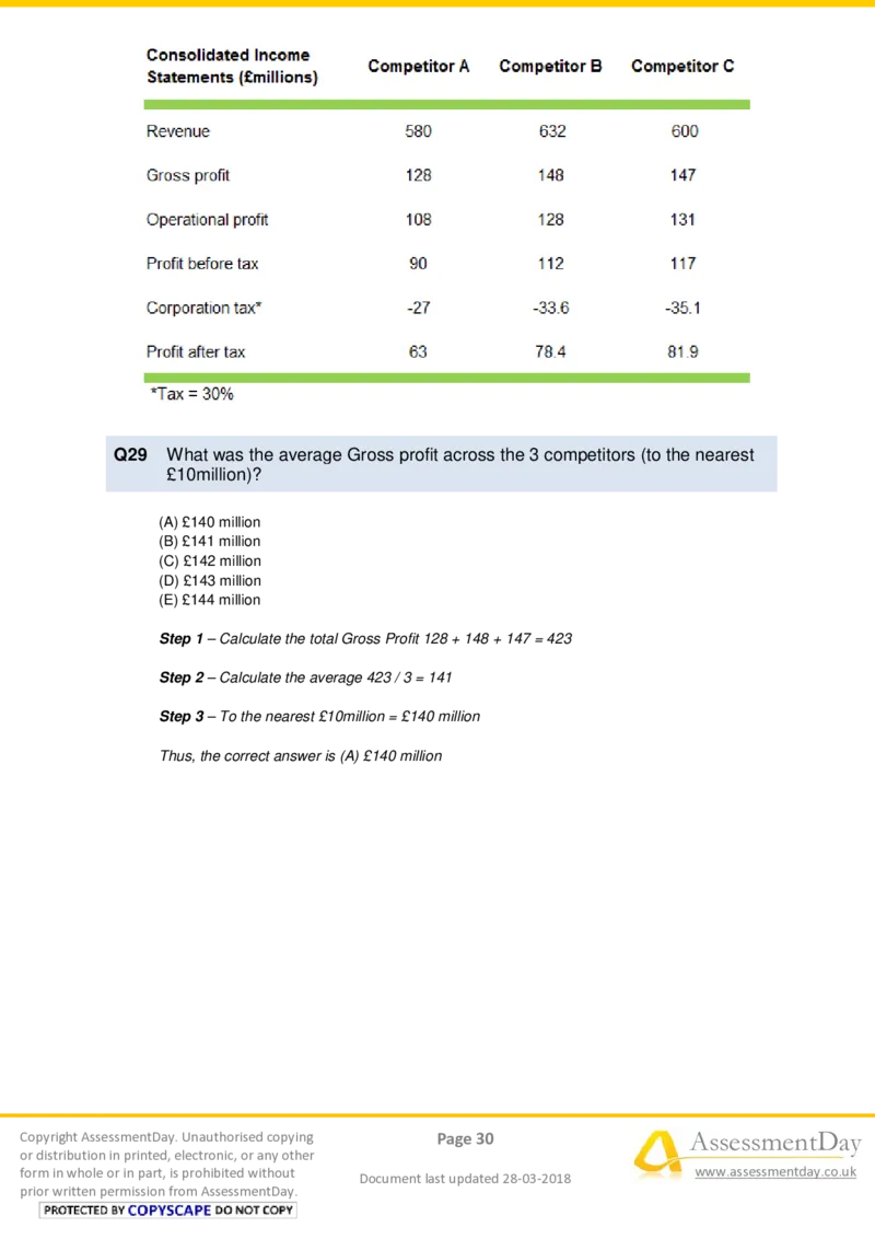 NumericalReasoningTest3-Solutions_2025春招题库汇总_十大行测题库_2023年十大热门题库更新中_05、TalentQ汇总_TalentQ测试题（适合大多数外资银行以及其他企业）_NumericalReasoning