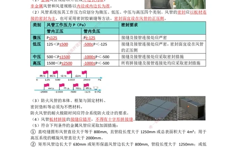 10.通风与空调（1）_2026年一级建造师_2026年一建机电_2025年一建机电SVIP_02-基础精讲✿高端面授✿深度强化_21-机电《3D精讲班》小超人SMR推荐_讲义