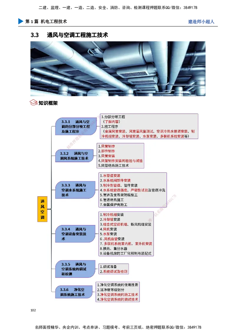 10.通风与空调（1）_2026年一级建造师_2026年一建机电_2025年一建机电SVIP_02-基础精讲✿高端面授✿深度强化_21-机电《3D精讲班》小超人SMR推荐_讲义