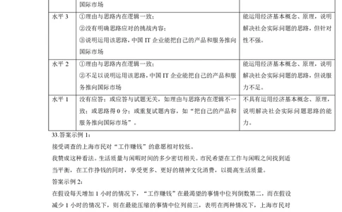 2014年高考政治试卷（上海）（答案）_政治历年高考真题_新&middot;PDF版2008-2025&middot;高考政治真题_政治（按试卷类型分类）2008-2025_自主命题卷&middot;政治（2008-2025）_上海自主命题&middot;政治（2008-2017）