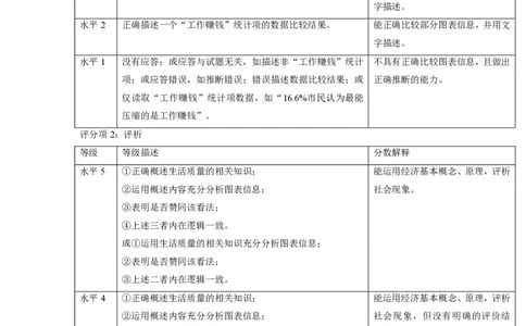 2014年高考政治试卷（上海）（答案）_政治历年高考真题_新&middot;PDF版2008-2025&middot;高考政治真题_政治（按试卷类型分类）2008-2025_自主命题卷&middot;政治（2008-2025）_上海自主命题&middot;政治（2008-2017）