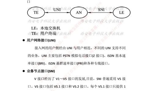 中国铁塔笔试知识点之--（通信类）接入网的基本概念与基础知识_2025春招题库汇总_国企题库_中国铁塔_2-中国铁塔完整版知识点笔记（仅需看自己的专业）_2-中国铁塔完整版知识点笔记资料