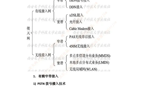 中国铁塔笔试知识点之--（通信类）接入网的基本概念与基础知识_2025春招题库汇总_国企题库_中国铁塔_2-中国铁塔完整版知识点笔记（仅需看自己的专业）_2-中国铁塔完整版知识点笔记资料