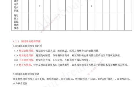 2025-103-第4章-4.2-隧道地质超前预报和监控量测技术_2026年一级建造师_2026年一建公路_2025年一建公路SVIP_02-基础精讲✿高端面授✿深度强化_15-公路《天一精讲班》安慧、李昌春KL