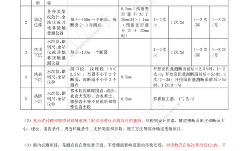 2025-103-第4章-4.2-隧道地质超前预报和监控量测技术_2026年一级建造师_2026年一建公路_2025年一建公路SVIP_02-基础精讲✿高端面授✿深度强化_15-公路《天一精讲班》安慧、李昌春KL