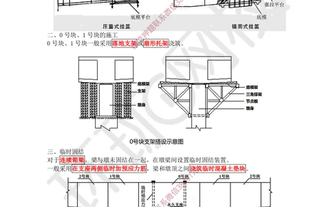 11.2025一建公路案例特训-第11讲-专题三桥梁工程（4）_2026年一级建造师_2026年一建公路_2025年一建公路SVIP_04-冲刺串讲✿考点强化✿小灶集训_07-公路《案例特训班》吴然HQ