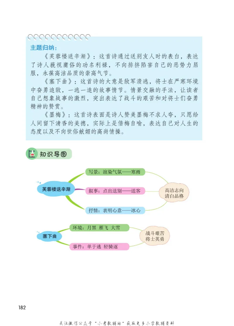 四年级下册语文部编版课堂笔记（博小优）_小学初中学霸笔记类资料汇总6.33GB_小学同步课堂笔记2.76GB_1~6年级全册语文部编版课堂笔记