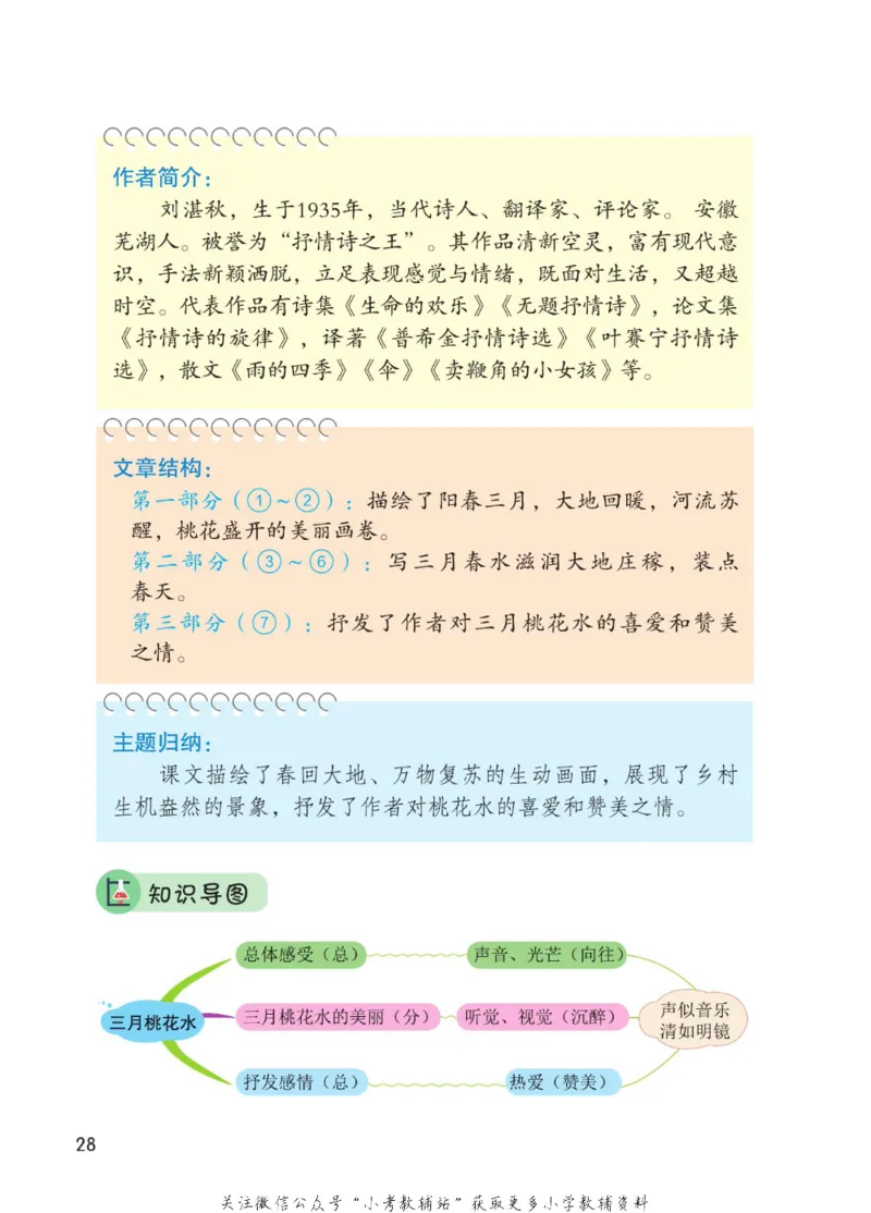 四年级下册语文部编版课堂笔记（博小优）_小学初中学霸笔记类资料汇总6.33GB_小学同步课堂笔记2.76GB_1~6年级全册语文部编版课堂笔记