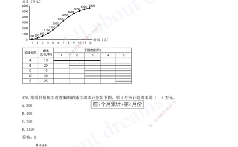 2025-40-第6章-建设工程成本管理（二）_2026年一级建造师_2026年一建管理_2025年一建管理SVIP_03-习题精析✿实战特训✿模考通关_27-管理《习题带练班》金月KL推荐_讲义