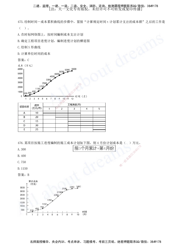 2025-40-第6章-建设工程成本管理（二）_2026年一级建造师_2026年一建管理_2025年一建管理SVIP_03-习题精析✿实战特训✿模考通关_27-管理《习题带练班》金月KL推荐_讲义