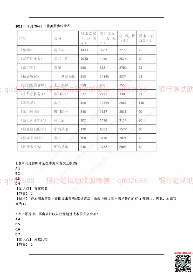 中国邮蓄银行2018年招聘考试笔试真题及答案解析_2025春招题库汇总_银行题库-1_银行全套上岸资料_各银行笔试真题_邮储上岸资料_邮储银行历年真题