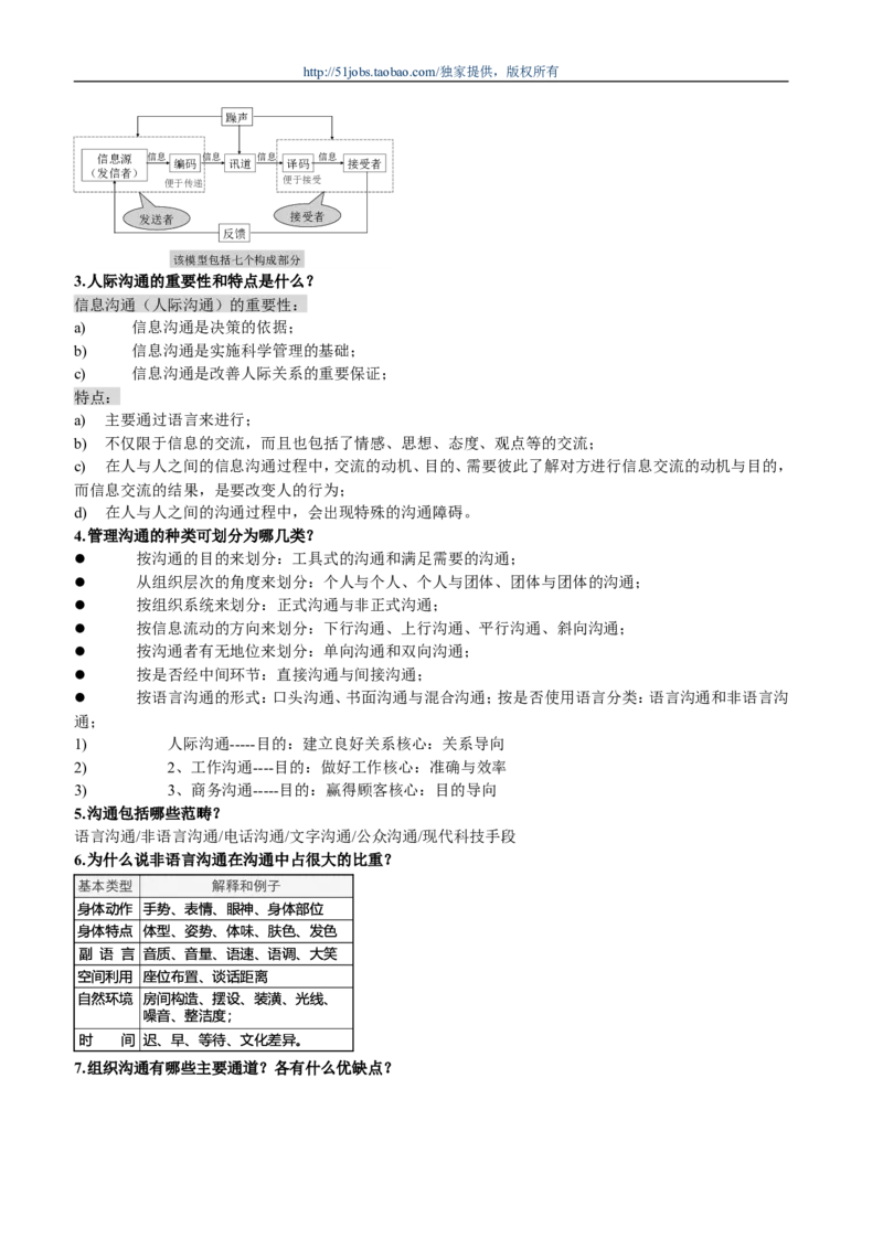 市场类方向专业面高频考查知识点--管理学_2025春招题库汇总_通信运营商_04-中国电信_中国电信运营商面试_dianxin面试资料