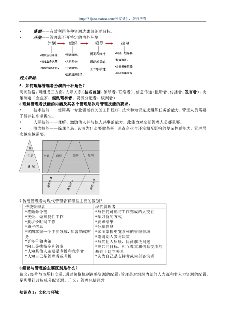 市场类方向专业面高频考查知识点--管理学_2025春招题库汇总_通信运营商_04-中国电信_中国电信运营商面试_dianxin面试资料