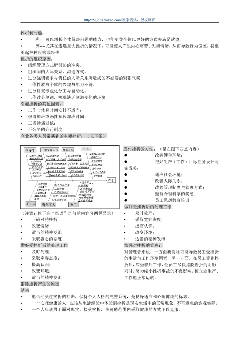 市场类方向专业面高频考查知识点--管理学_2025春招题库汇总_通信运营商_04-中国电信_中国电信运营商面试_dianxin面试资料