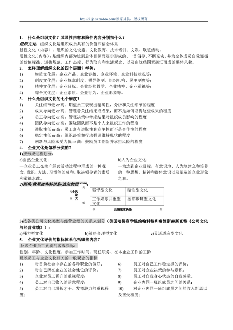 市场类方向专业面高频考查知识点--管理学_2025春招题库汇总_通信运营商_04-中国电信_中国电信运营商面试_dianxin面试资料