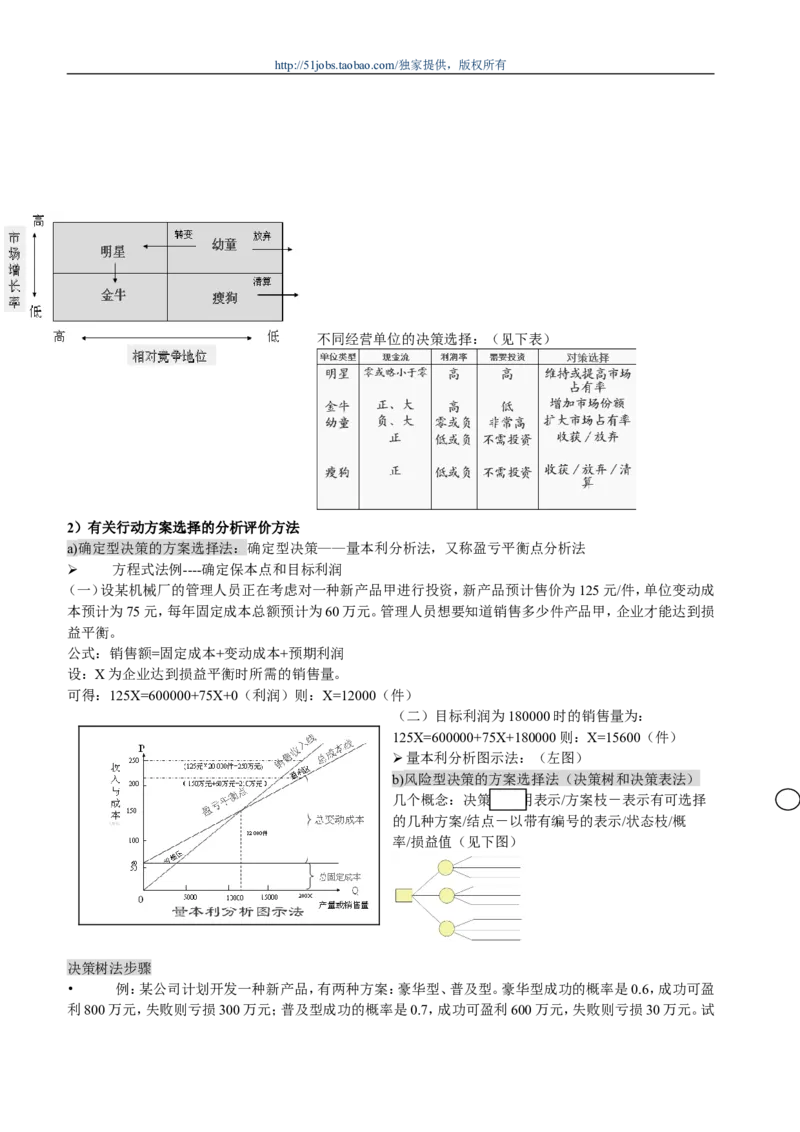 市场类方向专业面高频考查知识点--管理学_2025春招题库汇总_通信运营商_04-中国电信_中国电信运营商面试_dianxin面试资料