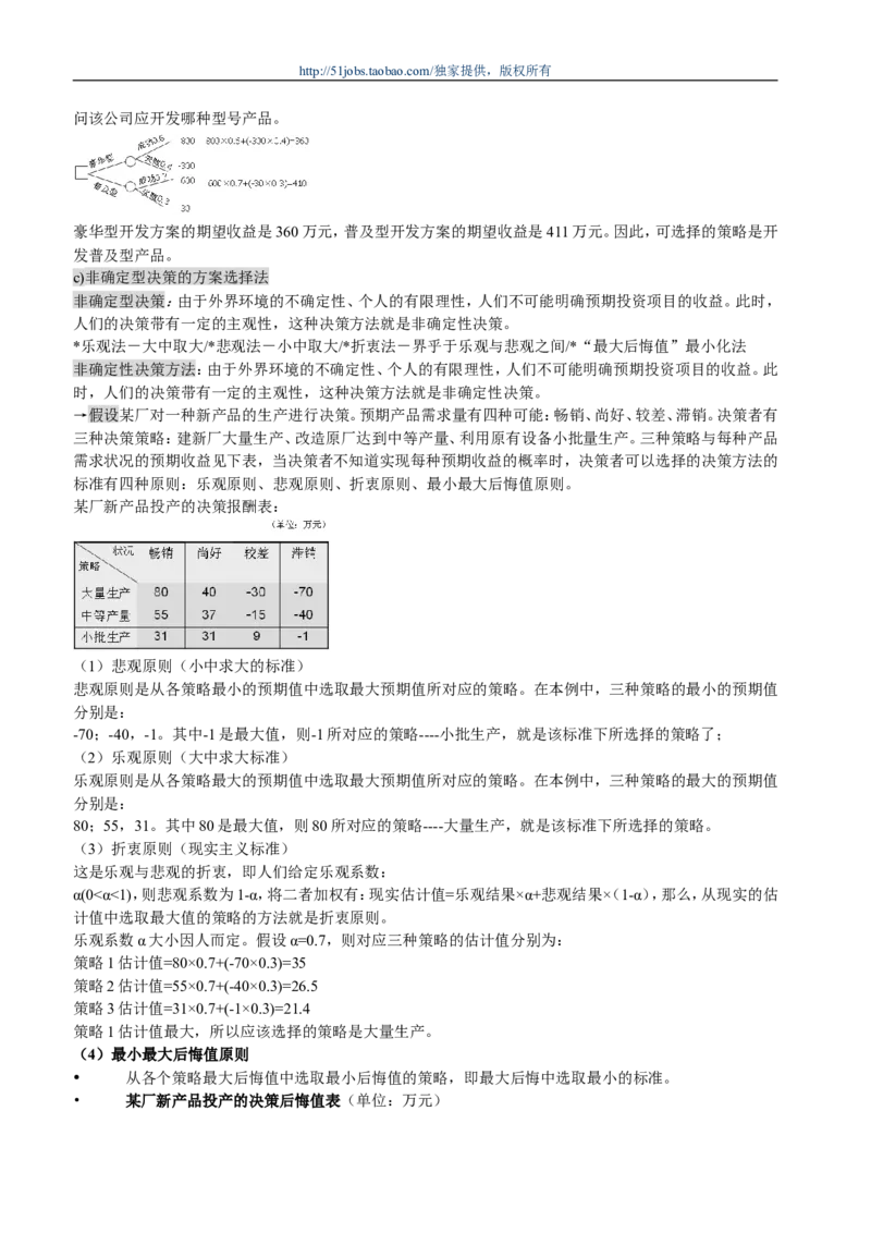 市场类方向专业面高频考查知识点--管理学_2025春招题库汇总_通信运营商_04-中国电信_中国电信运营商面试_dianxin面试资料