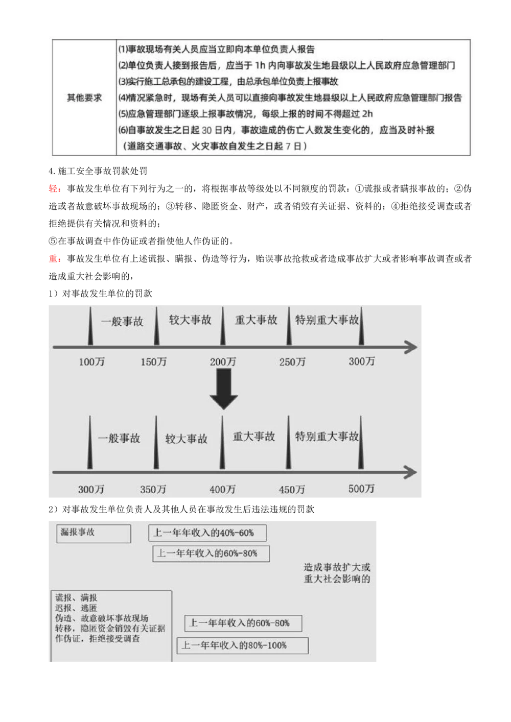 17.17-第7章-建设工程施工安全管理（二）_2026年一级建造师_2026年一建管理_2025年一建管理SVIP_04-冲刺串讲✿考点强化✿小灶集训_18-管理《冲刺上岸班》王少杰SA