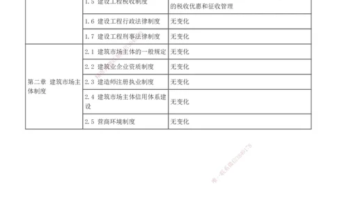 1-8_2026年一建法规_2026年一建法规SVIP_02-基础精讲✿高端面授✿深度强化_08-2026年一建法规-233网校-教材精讲班-王东兴
