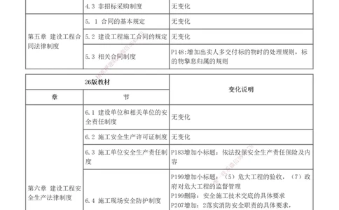 1-8_2026年一建法规_2026年一建法规SVIP_02-基础精讲✿高端面授✿深度强化_08-2026年一建法规-233网校-教材精讲班-王东兴
