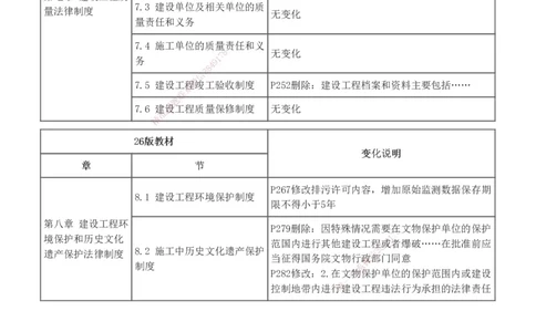 1-8_2026年一建法规_2026年一建法规SVIP_02-基础精讲✿高端面授✿深度强化_08-2026年一建法规-233网校-教材精讲班-王东兴