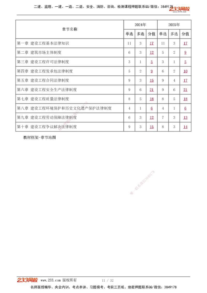 1-8_2026年一建法规_2026年一建法规SVIP_02-基础精讲✿高端面授✿深度强化_08-2026年一建法规-233网校-教材精讲班-王东兴