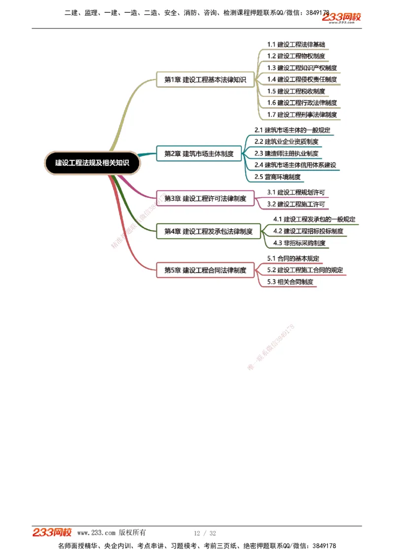 1-8_2026年一建法规_2026年一建法规SVIP_02-基础精讲✿高端面授✿深度强化_08-2026年一建法规-233网校-教材精讲班-王东兴