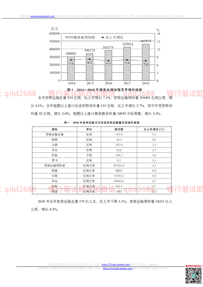 农业银行2020年校园招聘真题_2025春招题库汇总_银行题库-1_银行全套上岸资料_各银行笔试真题_农行上岸资料_农业银行笔试真题
