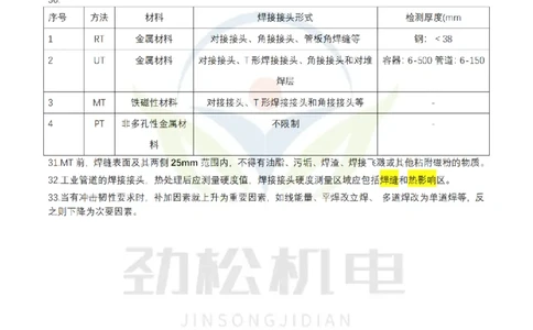 1月27日作业焊接技术答案__2026年一级建造师_2026年一建机电_2025年一建机电SVIP_02-基础精讲✿高端面授✿深度强化_30-机电《全系VIP班》劲松SMR_作业_答案