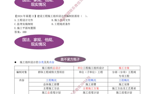 12-第1章-1.3.2-施工组织设计（一）_2026年一级建造师_2026年一建管理_2025年一建管理SVIP_02-基础精讲✿高端面授✿深度强化_17-管理《教材精讲班》金月SMR推荐