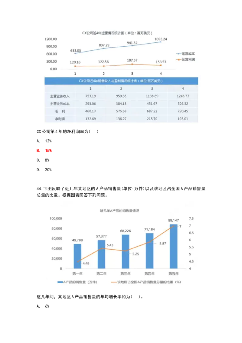 冲刺版2024秋招北森最新整理题库数学百题（可搜）_2025春招题库汇总_北森_北sen_最新24届秋招题库-可搜