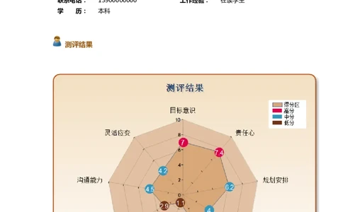 测评样本报告-管理人员外部招聘(HR版)_2025春招题库汇总_银行题库-1_银行全套上岸资料_500套面试话术_06常用招聘渠道_社会招聘