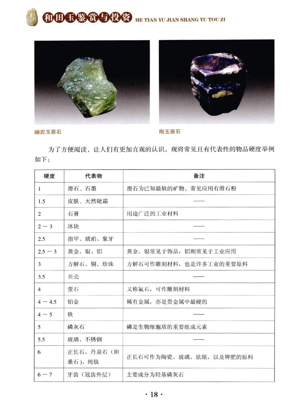 和田玉鉴赏与投资__X018-玉石珠宝鉴定教程最新合集_7、和田玉鉴定专题全套课程_和田玉电子书